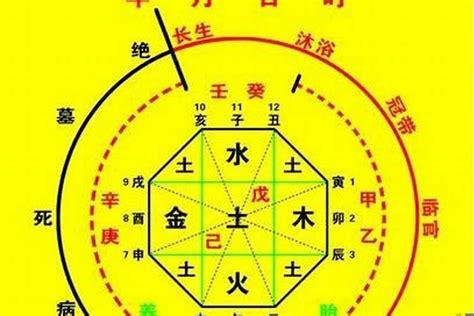 測八字五行|生辰八字算命、五行喜用神查询（免费测算）